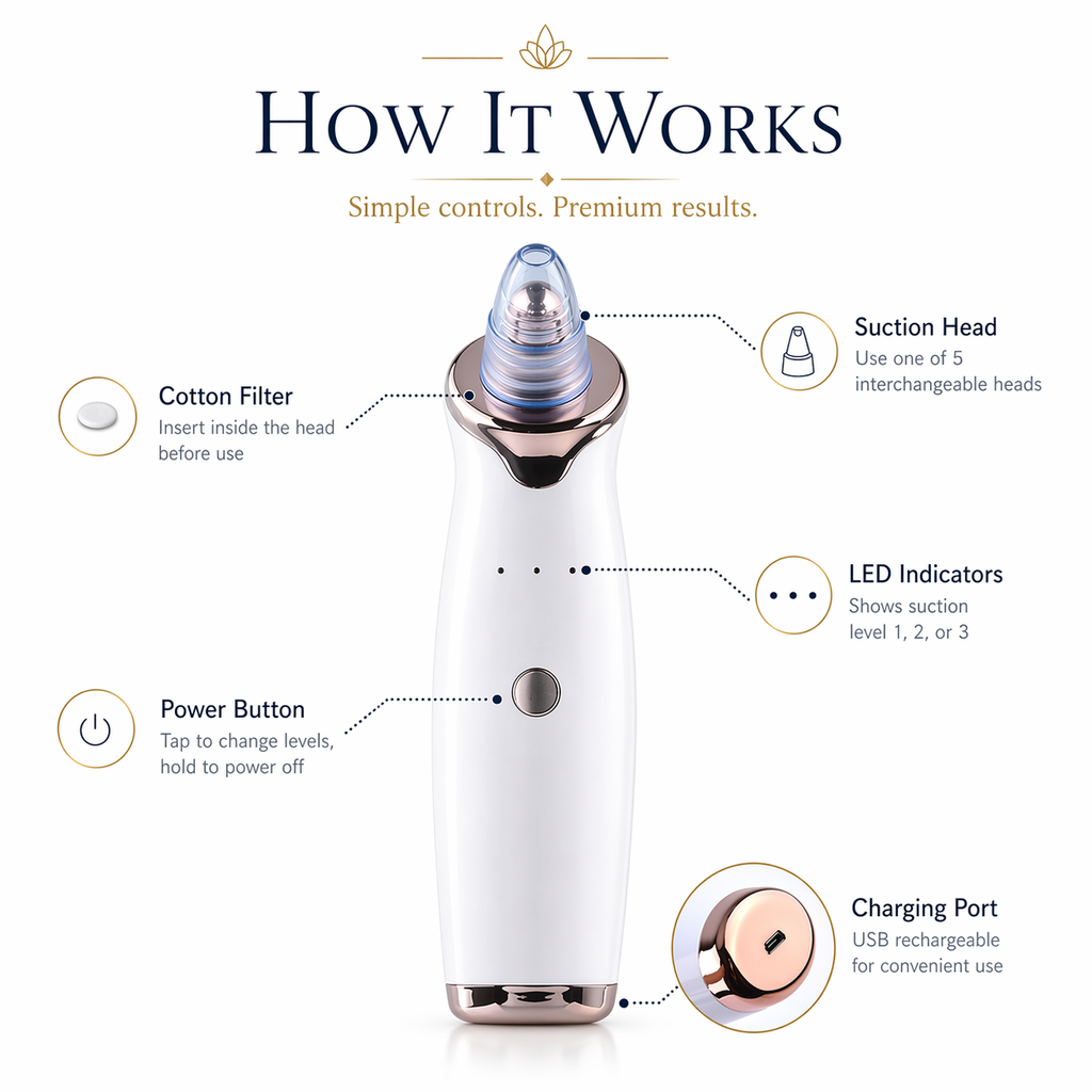 5-in-1 Blackhead Remover & Pore Vacuum – Pro